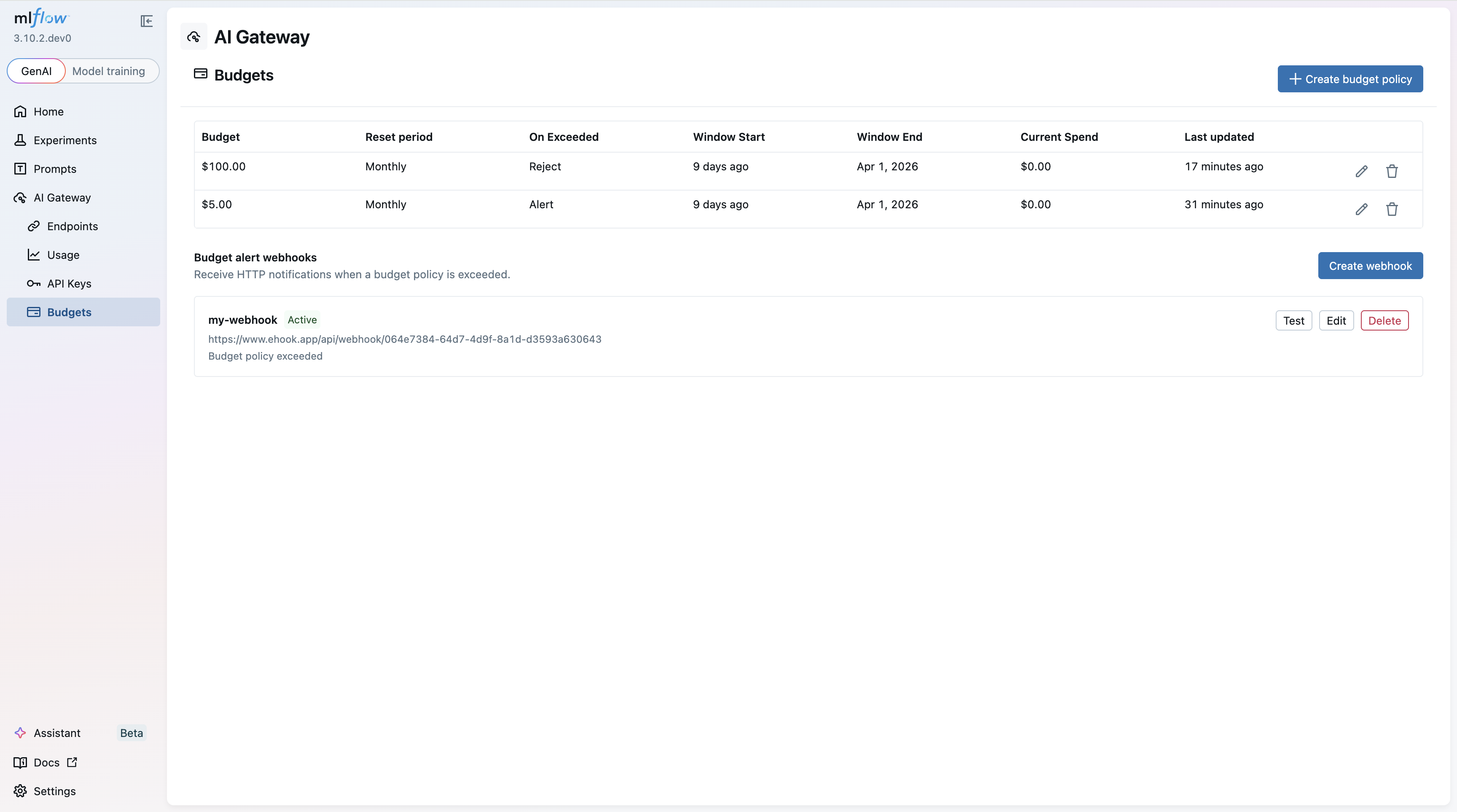 Budget policies list