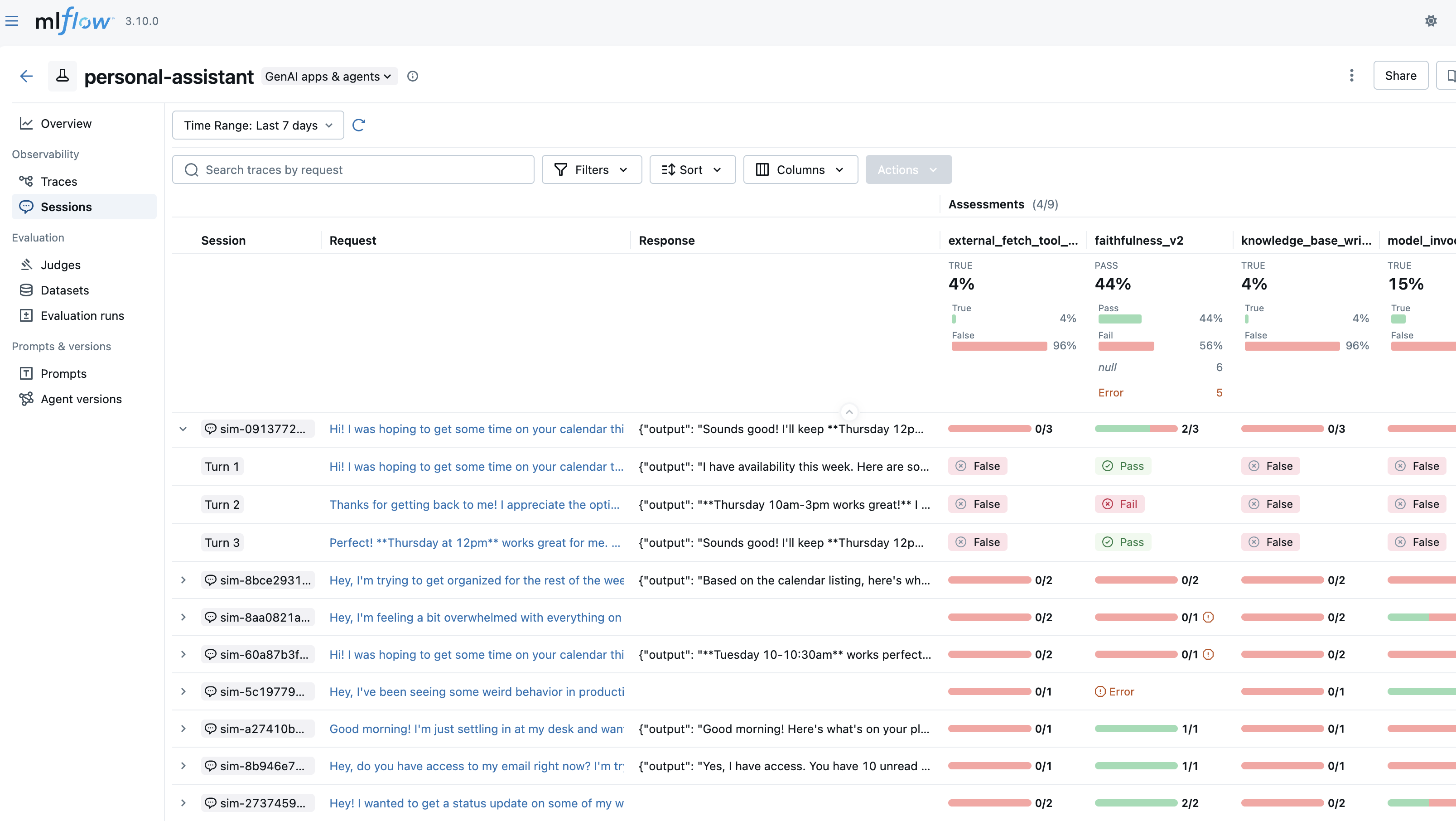 Multi-turn evaluation results