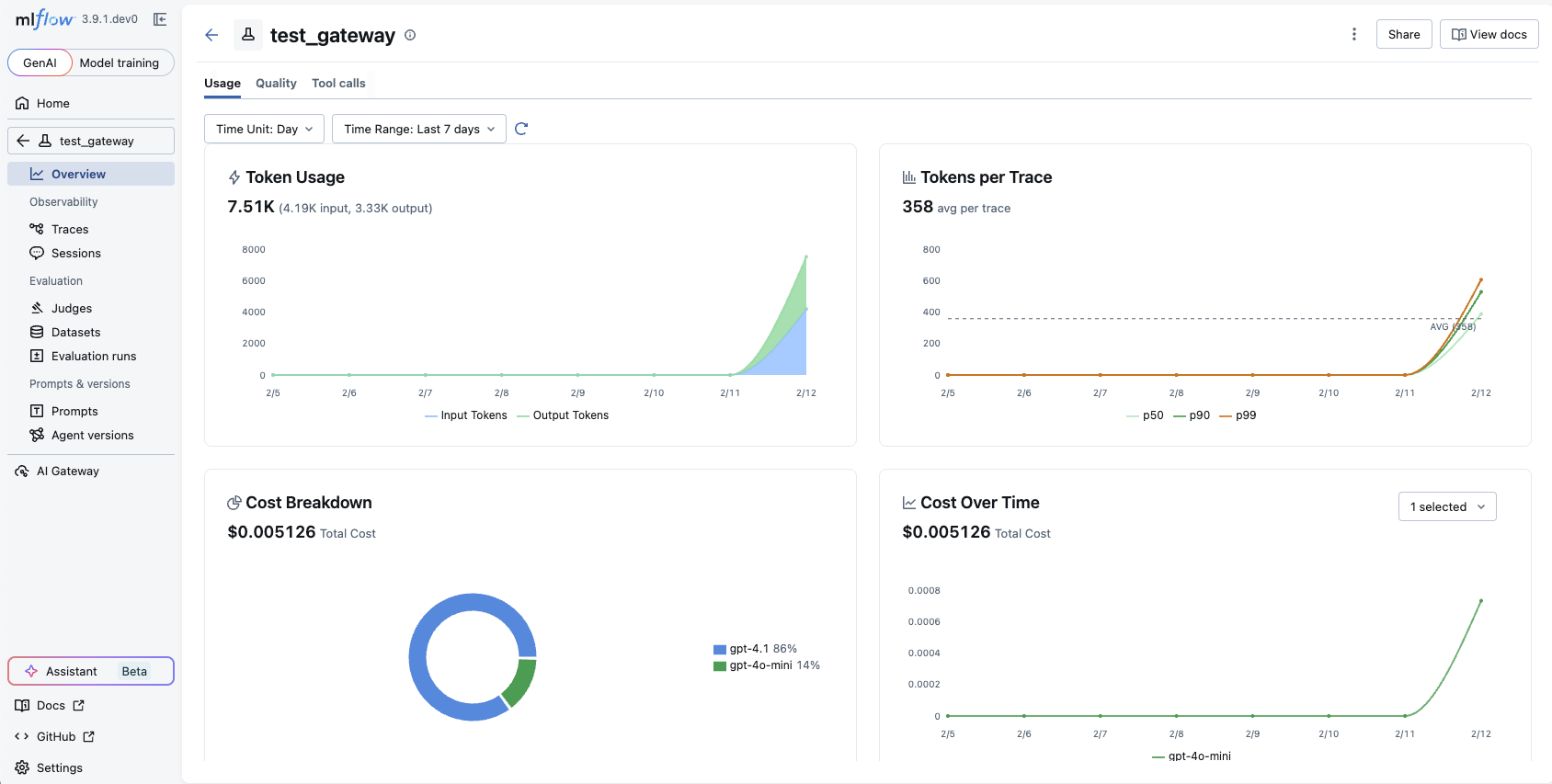 Token Usage and Cost charts in Overview tab