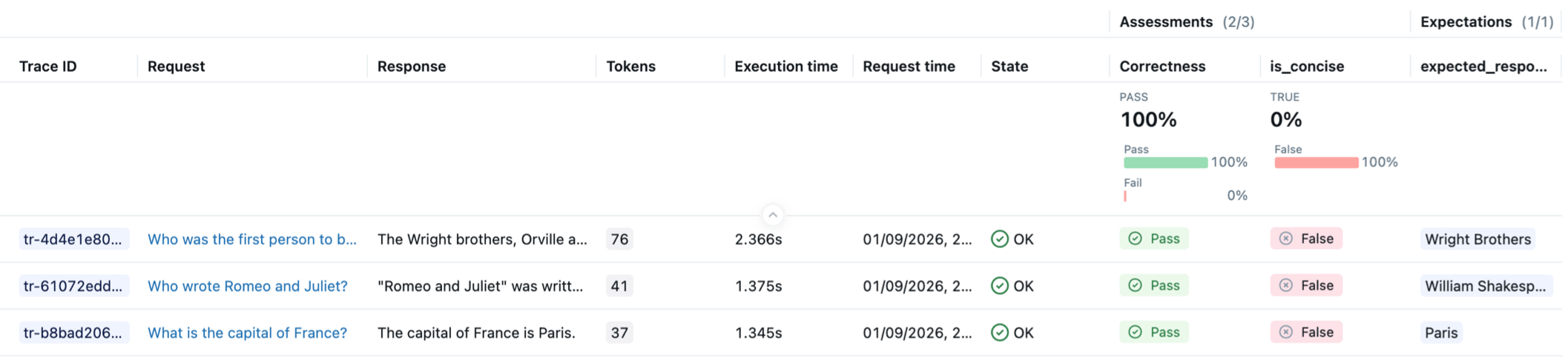 Detailed Evaluation Results