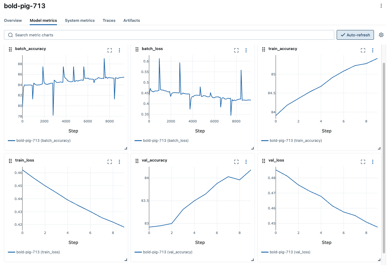 MLflow UI Model metrics page